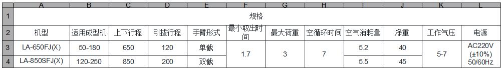 回斜式机械手 KLA650JX