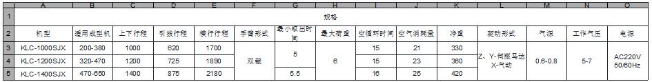 LK系列 - 两轴机械手