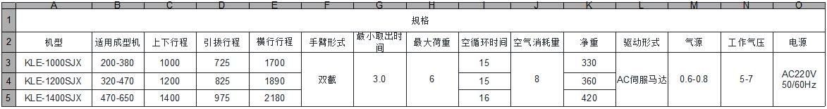 LK系列 - 三轴机械臂