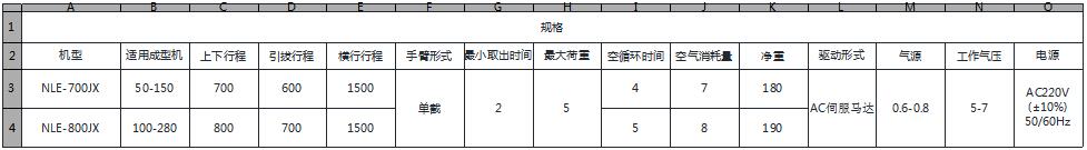 LK系列 - 大型全伺服牛头式机械手