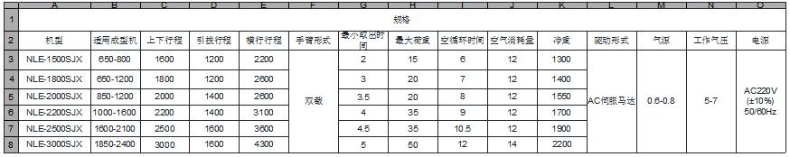 LK系列 - 大型全伺服牛头式机械手