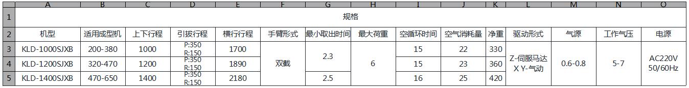 LK系列 - 单轴双臂机械手