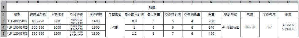 LK系列 – 五轴机械手