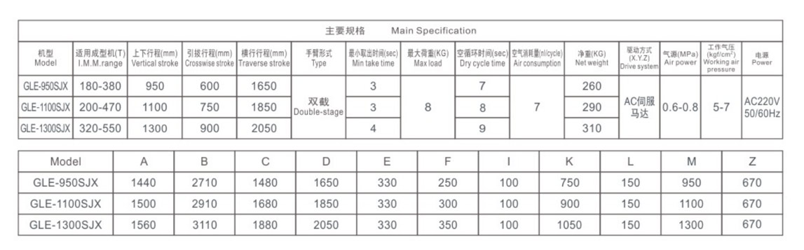 三轴机械臂