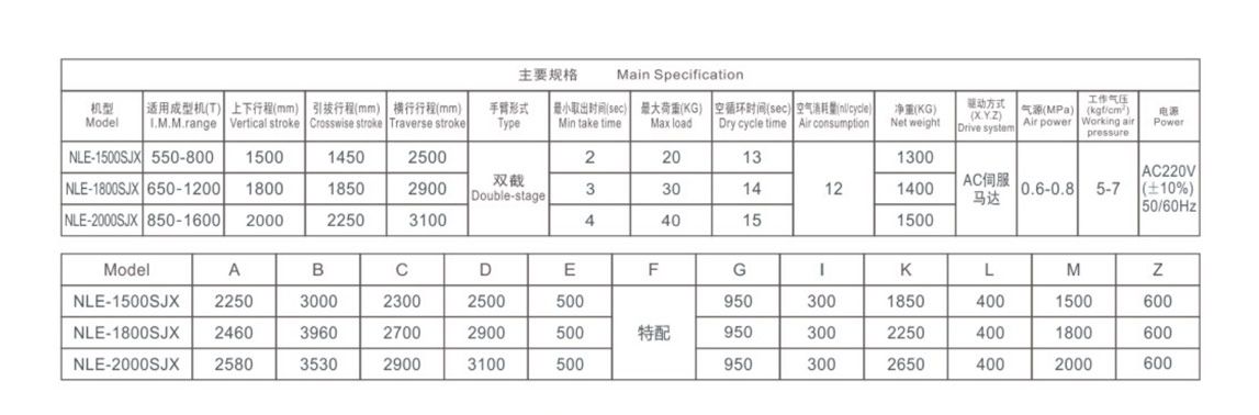 大型全伺服牛头式机械手